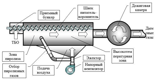 ULTRA 16 (с вертикальной загрузкой, с камерой дожига дымовых газов)